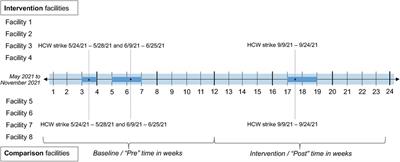 An implementation strategy package (video education, HIV self-testing, and co-location) improves PrEP implementation for pregnant women in antenatal care clinics in western Kenya